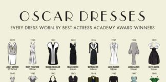 Fashion infographic : Les robes des oscars vues par un infographe