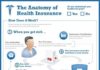 Fashion infographic : #MONEY – Health Insurance – How it works and Choosing Best Plans