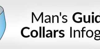 Fashion infographic : Man’s Guide To The Shirt Collar Infographic