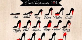 Fashion infographic : Media preview