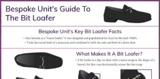 Fashion infographic : Men’s Bit Loafers Guide: Best Bit Loafers, History & How To Wear