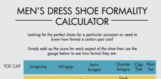 Fashion infographic : Men’s Dress Shoe Formality Calculator #infographic