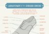 Fashion infographic : Men’s Dress Shoes: Style Primer and Buying Guide