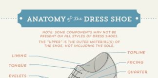 Fashion infographic : Men’s Dress Shoes: Style Primer and Buying Guide