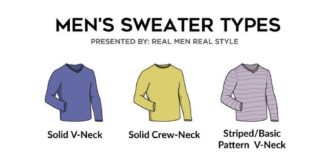 Fashion infographic : Men’s Sweater Types