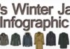 Fashion infographic : Men’s Winter Jacket Infographic – Visual Style Guide To Cold Weather Coats