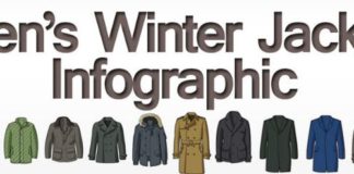 Fashion infographic : Men’s Winter Jacket Infographic – Visual Style Guide To Cold Weather Coats