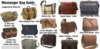 Fashion infographic : Messenger Bag Visual Guide (Links in Comments)