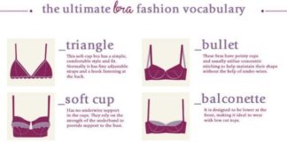 Fashion infographic : Mode-Infografik: Wissen Sie alles über Dessous mit diesen Infografiken … – #a…
