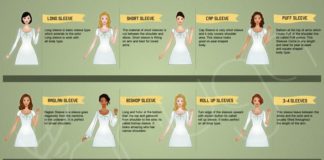 Fashion infographic : My visual fashion dictionary