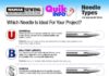 Fashion infographic : Needle infographic – what does each needle look like and when should it be used