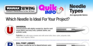 Fashion infographic : Needle infographic – what does each needle look like and when should it be used