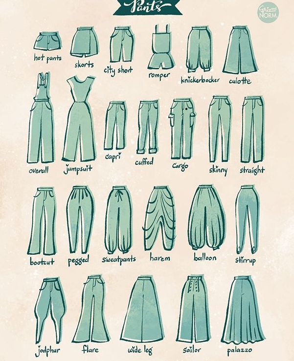 Fashion infographic : Fashion infographic : Nom de vêtements ...