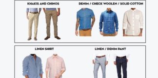 Fashion infographic : NxStyle : Photo