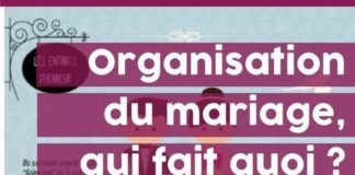 Fashion infographic : Organisation du mariage : Qui fait quoi ?