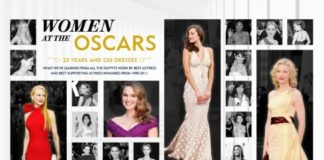 Fashion infographic : Oscar fashion Infographic