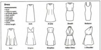 Fashion infographic : Part-1:Fashion inspiration: Plusieurs Modèles de Robe