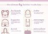 Fashion infographic : Part-3 : Fashion inspiration Plusieurs Modèles de Sac