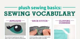 Fashion infographic : Plush Sewing Vocabulary Infographic by SewDesuNe
