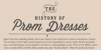 Fashion infographic : Prom dress history