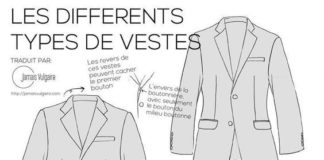 Fashion infographic : Qui sera le plus beau pour aller se marier ?