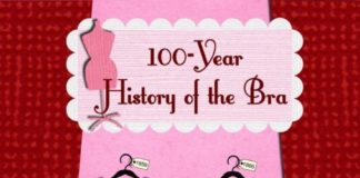 Fashion infographic : Quite remarkable! Corsets went out because the War Office needed the metal for s…