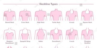 Fashion infographic : Vector illustration set of various neckline types for women’s’ fashion. Eighteen neck lines in pink color in flat linear style