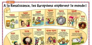 Fashion infographic : Renaissance | Résultats de recherche | Les chantiers de Fred