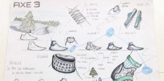 Fashion infographic : Research ❄️❄️