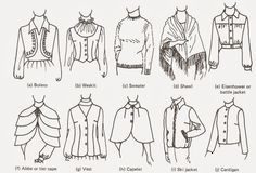 Fashion infographic : SHORT OUTERWEAR… Alternatives for custom orders… Memorizing the Style Featu…