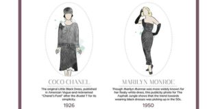 Fashion infographic : See famous little black dresses since 1926
