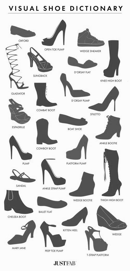 Fashion infographic : #Shoe dictionary ... ... - InfographicNow.com ...