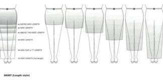 Fashion infographic : Skirt Length Guide Via