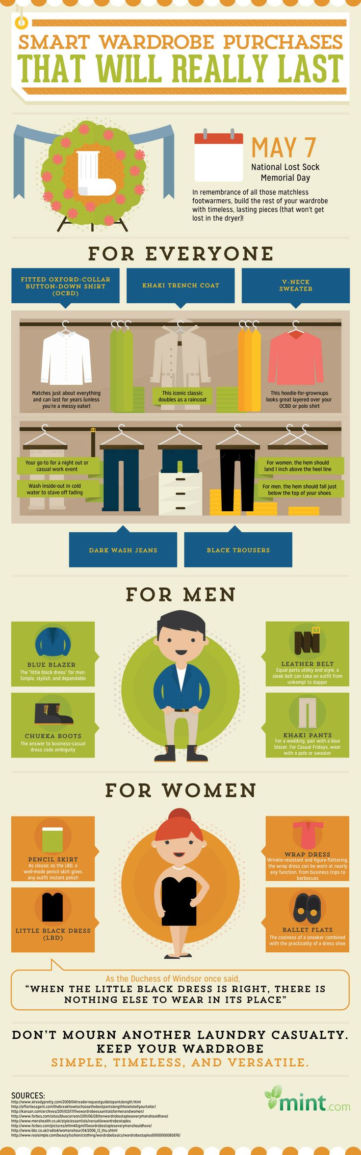 Fashion infographic : Smart Wardrobe Purchases That Will Really Last ...