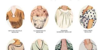Fashion infographic : Styles de Décolletés et Cols – Années 40-60