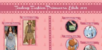Fashion infographic : Tendenze fashion primavera estate 2015: l'INFOGRAFICA
