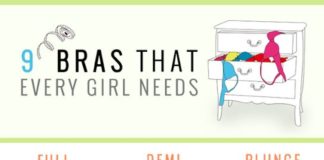 Fashion infographic : The 9 Bras That EVERY Girl Needs