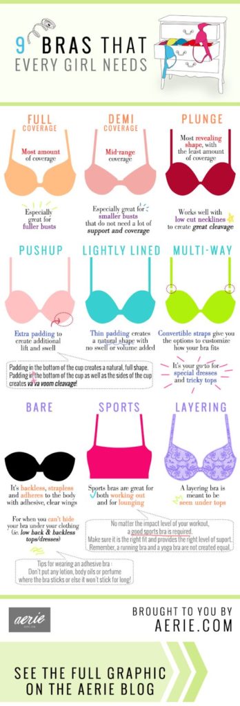 Fashion infographic : The 9 Bras That EVERY Girl Needs - InfographicNow ...