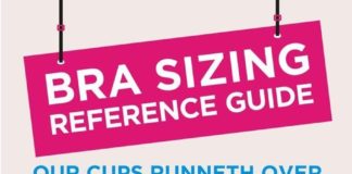 Fashion infographic : The Curvy Girls Guide to Universal Cup Sizing (UCS)