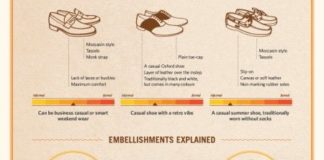 Fashion infographic : The Discerning Gentleman’s Guide to Shoes Infographic