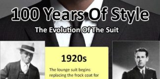 Fashion infographic : The Evolution Of The Suit