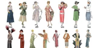 Fashion infographic : The Historical Seamstress — lolita-wardrobe: A Timeline of Women’s Fashion…..