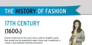 Fashion infographic : The History of Fashion #infographic