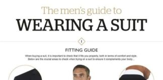 Fashion infographic : The Men’s guide for dressing the suit #men #suit #dapper #infographics #style #f…