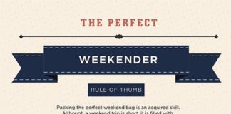 Fashion infographic : The Perfect Weekender