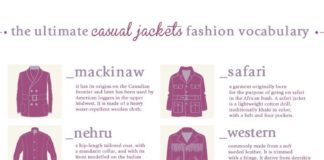 Fashion infographic : The Ultimate Casual Jackets Fashion Vocabulary from Fractals LAB/enerie Fashion…