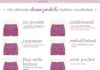 Fashion infographic : The Ultimate Denim Pockets Fashion Vocabulary by enérie on WordPress – #Denim #…