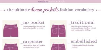 Fashion infographic : The Ultimate Denim Pockets Fashion Vocabulary by enérie on WordPress – #Denim #…