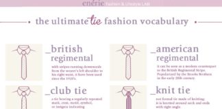 Fashion infographic : The Ultimate Hosiery Fashion Vocabulary