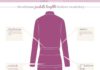 Fashion infographic : The Ultimate Jacket Lenghts Fashion Vocabulary